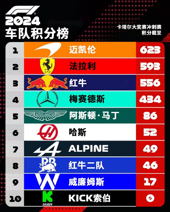 阿斯顿马丁完胜索伯车队，汉密尔顿统治全场的简单介绍