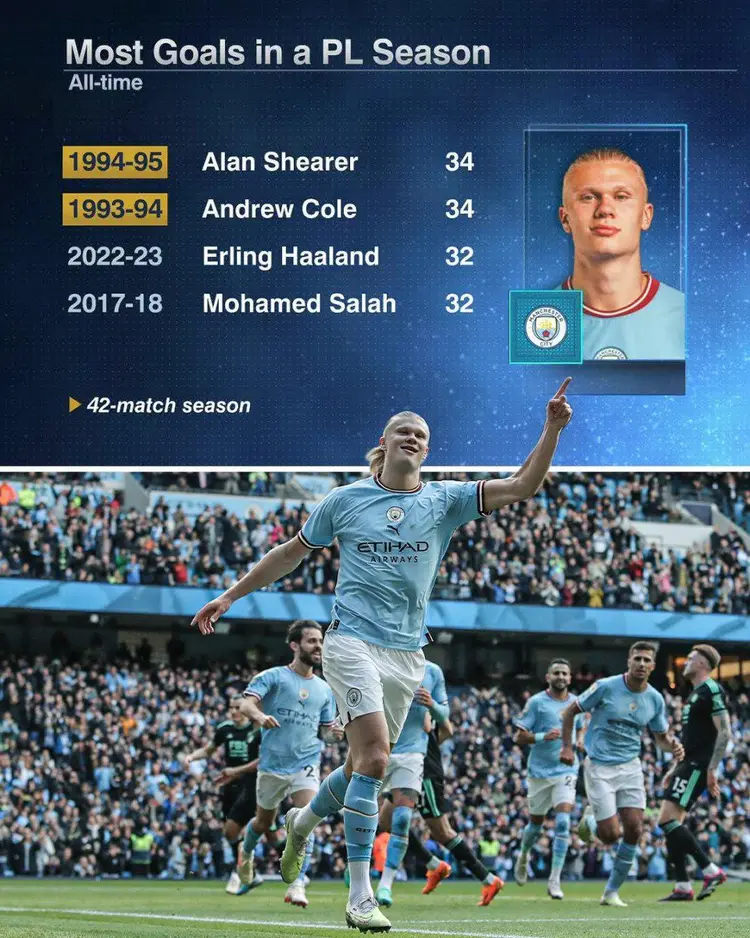 德国逆转瑞士，哈兰德打破历史纪录